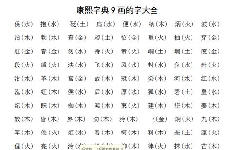 9筆劃的字|「康熙字典9笔画的字」康熙字典九画的字(含五行属性)